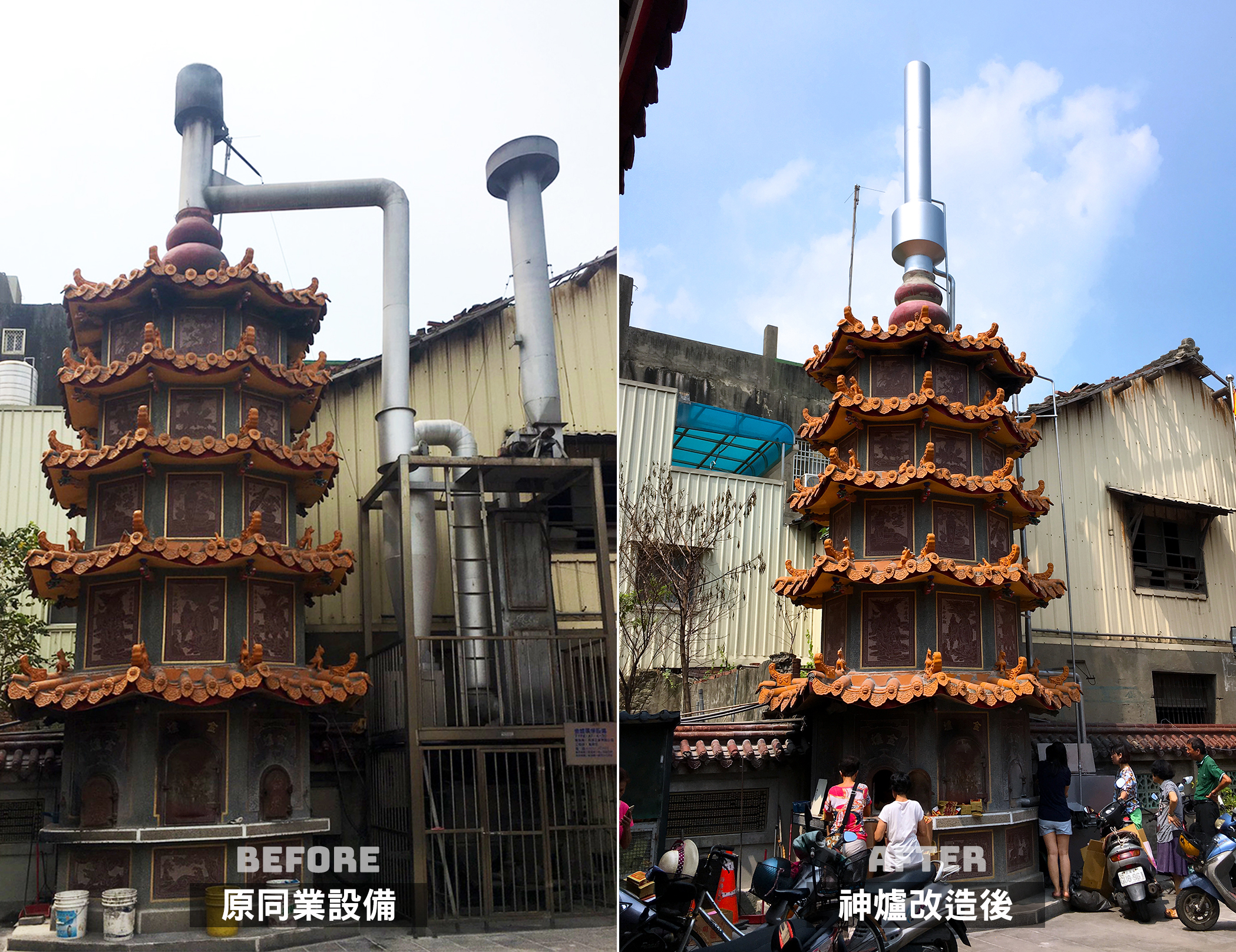 工業化環保設備與神爐企業的環保設備 比較圖