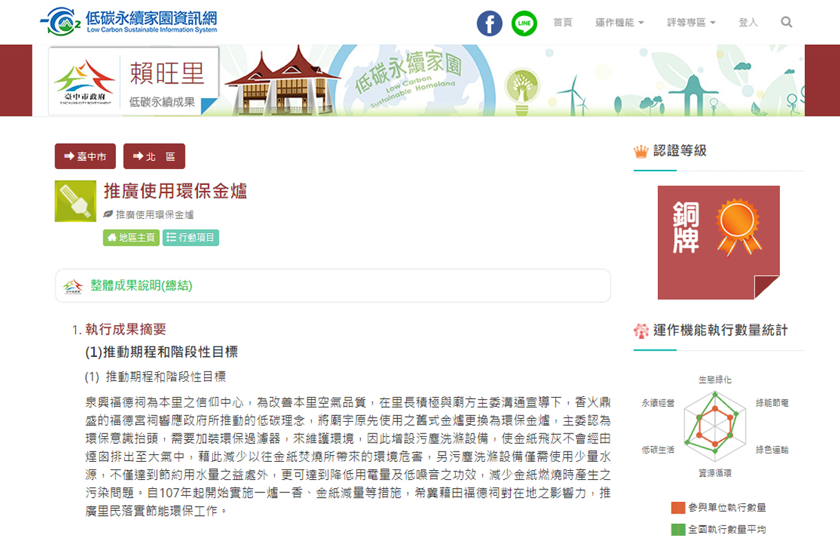 環保署|許多民眾表示補金紙爐口、方便、安全、效率高,金紙、灰燼不會亂飛。