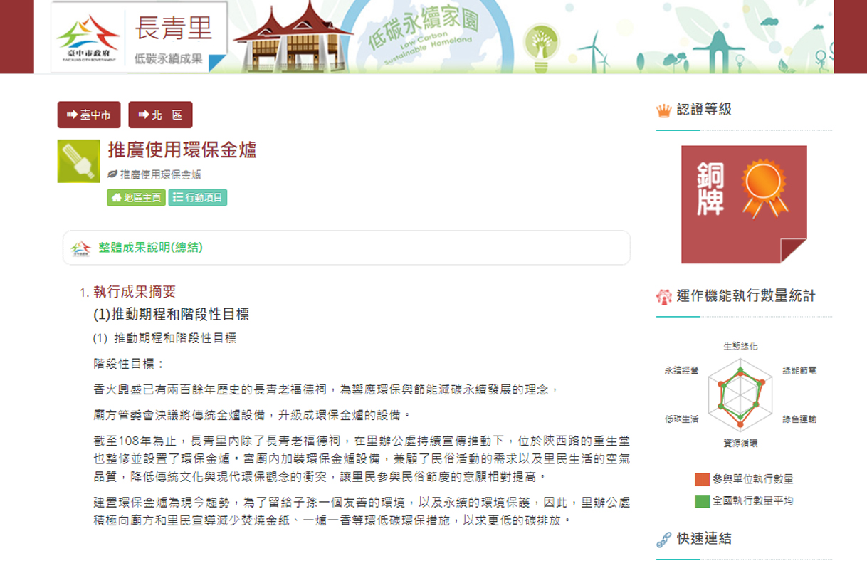 環保署-環保署|本里兩處宮廟將舊式金爐更換為環保金爐,提供居民及香客一個乾淨無污染的祈福空間|相關媒體