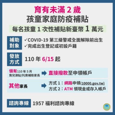 每名兒童一萬元 家庭補助